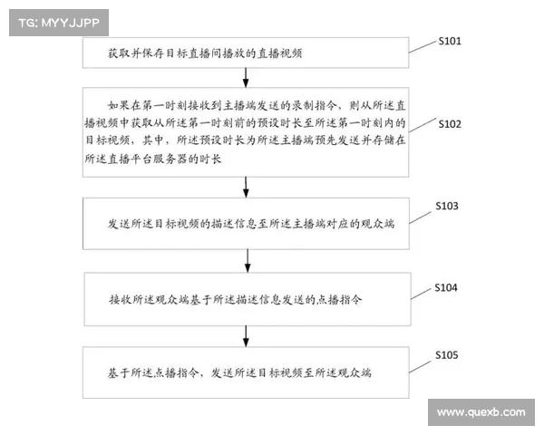 09视频直播平台创新模式解析与未来发展趋势探讨 09视频直播平台创新模式解析与未来发展趋势探讨